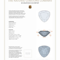 2.26 Ct.Tw.Total Carat Weight Peridot Pair from Pakistan 3 D Scan Report