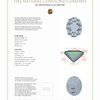 4.86 Ct.Tw.Total Carat Weight Tanzanite Pair from Tanzania 3 D Scan Report