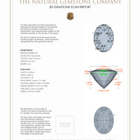 1.61&nbsp;Ct.Tw.Total Carat Weight Alexandrite Pair from Ceylon (Sri Lanka) 3 D Scan Report