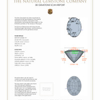 1.61&nbsp;Ct.Tw.Total Carat Weight Alexandrite Pair from Ceylon (Sri Lanka) 3 D Scan Report