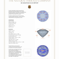 1.88 Ct.Tw.Total Carat Weight Emerald Pair from Zambia 3 D Scan Report
