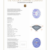 1.27 Ct.Tw.Total Carat Weight Sapphire Pair from Ceylon (Sri Lanka) 3 D Scan Report