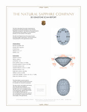 4.28 Ct.Tw.Total Carat Weight Blue Sapphire Pair from Ceylon (Sri Lanka) 3 D Scan Report