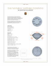 3.59 Ct.Tw.Total Carat Weight Blue Sapphire Pair from Ceylon (Sri Lanka) 3 D Scan Report