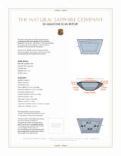 2.02 Ct.Tw.Total Carat Weight Blue Sapphire Pair from Ceylon (Sri Lanka) 3 D Scan Report