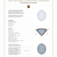 6.34 Ct.Tw.Total Carat Weight Amethyst Pair from Uruguay 3 D Scan Report