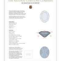 3.78 Ct.Tw.Total Carat Weight Garnet Pair from Ceylon (Sri Lanka) 3 D Scan Report