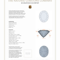 4.39 Ct.Tw.Total Carat Weight Amethyst Pair from Africa 3 D Scan Report