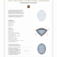 4.44 Ct.Tw.Total Carat Weight Topaz Pair from Ceylon (Sri Lanka) 3 D Scan Report