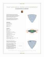 0.86 Ct.Tw.Total Carat Weight Emerald Pair from Colombia 3 D Scan Report