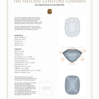 2.28 Ct.Tw.Total Carat Weight Spinel Pair from Burma (Myanmar) 3 D Scan Report