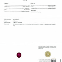 2.03 Ct. Star Ruby from Burma (Myanmar) Scan Report