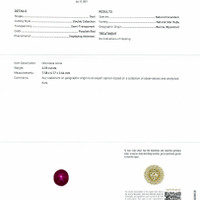 2.03 Ct. Ruby from Burma (Myanmar) Scan Report