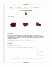 3.88 Ct. Ruby from Burma (Myanmar) Appraisal