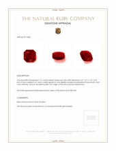 1.61 Ct. Ruby from Burma (Myanmar) Appraisal