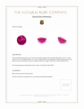 1.00 Ct. Ruby from Burma (Myanmar) Appraisal