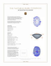 0.82 Ct. Ruby from Burma (Myanmar) 3 D Scan Report