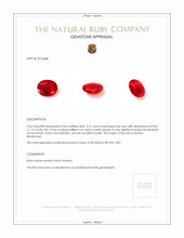 2.21 Ct. Ruby from Burma (Myanmar) Appraisal