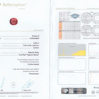 4.03 Ct. Ruby from Mozambique Scan Report