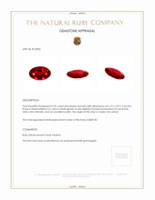 0.45 Ct. Ruby from Ceylon (Sri Lanka) Appraisal