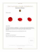 1.15 Ct. Ruby from Burma (Myanmar) Appraisal