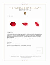 2.08 Ct. Ruby from Burma (Myanmar) Appraisal