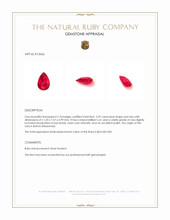 3.29 Ct. Ruby from Burma (Myanmar) Appraisal