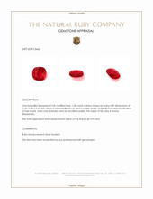 1.28 Ct. Ruby from Burma (Myanmar) Appraisal