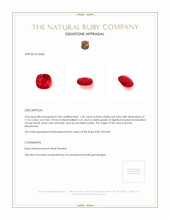 1.28 Ct. Ruby from Burma (Myanmar) Appraisal