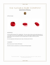 1.28 Ct. Ruby from Burma (Myanmar) Appraisal