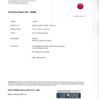 1.90 Ct. Ruby from Mozambique Scan Report