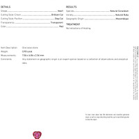 0.90 Ct. Ruby from Mozambique Scan Report