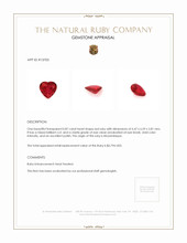 0.87 Ct. Ruby from Mozambique Appraisal