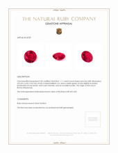 1.11 Ct. Ruby from Burma (Myanmar) Appraisal