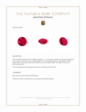 1.11 Ct. Ruby from Burma (Myanmar) Appraisal