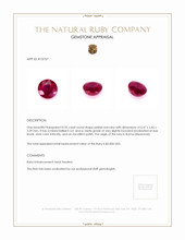 0.95 Ct. Ruby from Burma (Myanmar) Appraisal