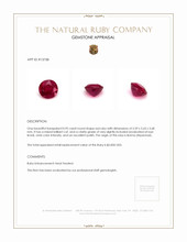 0.95 Ct. Ruby from Burma (Myanmar) Appraisal