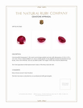 1.08 Ct. Ruby from Burma (Myanmar) Appraisal