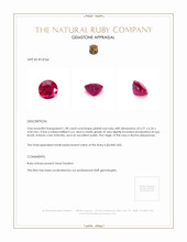 1.28 Ct. Ruby from Burma (Myanmar) Appraisal