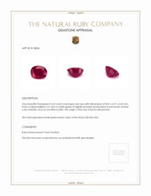 2.63 Ct. Ruby from Burma (Myanmar) Appraisal