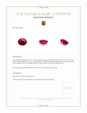 2.21 Ct. Ruby from Burma (Myanmar) Appraisal