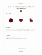 1.85 Ct. Ruby from Burma (Myanmar) Appraisal