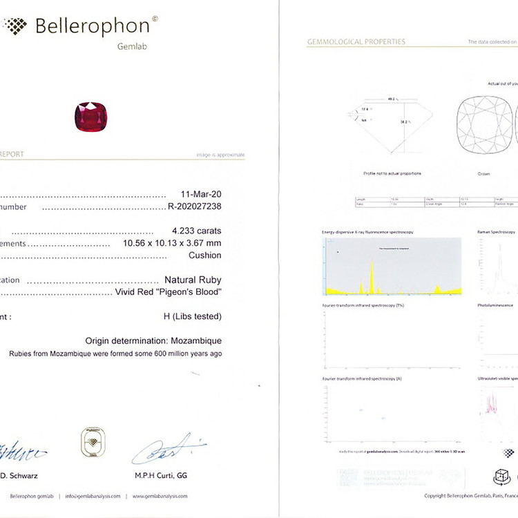 4.23 Ct. Ruby from Mozambique