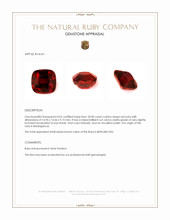20.00 Ct. Ruby from Madagascar Appraisal
