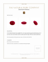 2.55 Ct. Ruby from Burma (Myanmar) Appraisal
