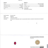 0.98 Ct. Ruby from Mozambique Scan Report