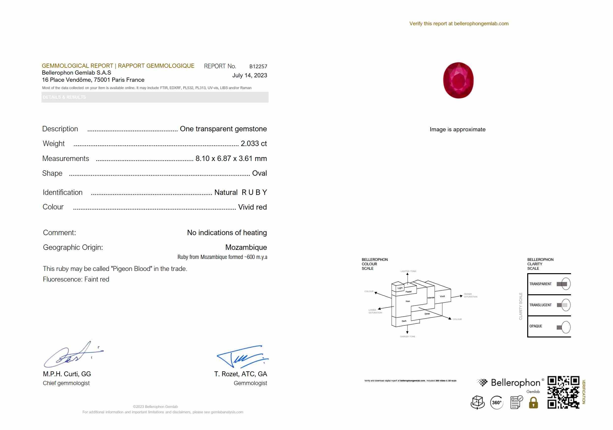 2.03 Ct. Ruby from Mozambique