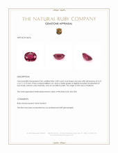 0.89 Ct. Ruby from Thailand Appraisal