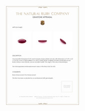 0.94 Ct. Ruby from Mozambique Appraisal