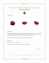 1.08 Ct. Ruby from Burma (Myanmar) Appraisal